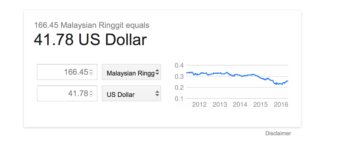 exchange rate between us dollar and malaysian ringgit
