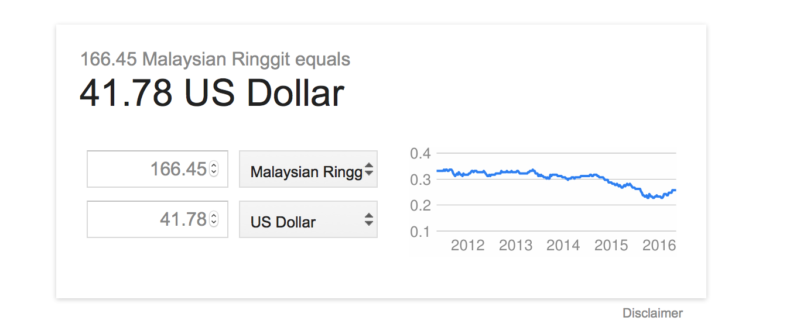 Fare MYR USD - Booking Flights Abroad